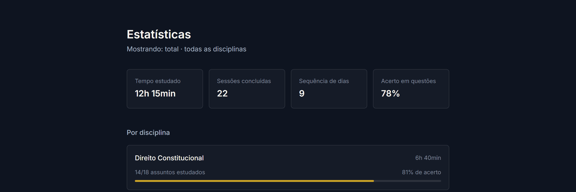 Tela de Estatísticas da ATLION